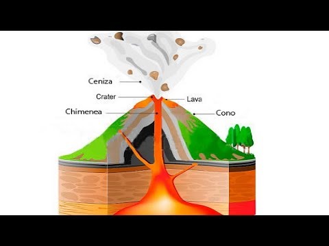 Descubre por qué se producen los volcanes y sus misterios